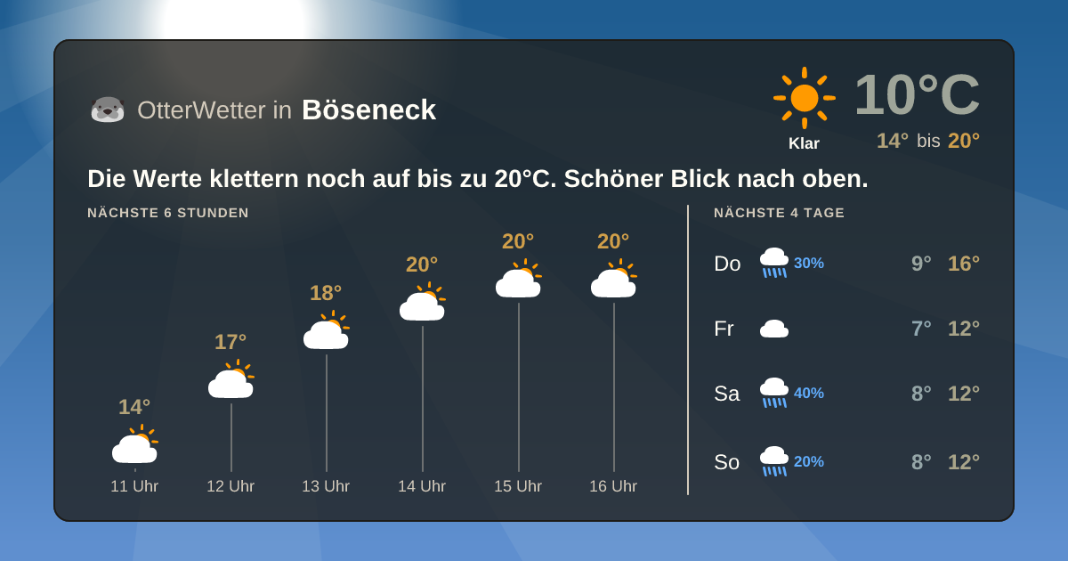 Widget-Vorschau für Böseneck Wetter-Widget-Vorschau mit Vorhersagedaten für Böseneck