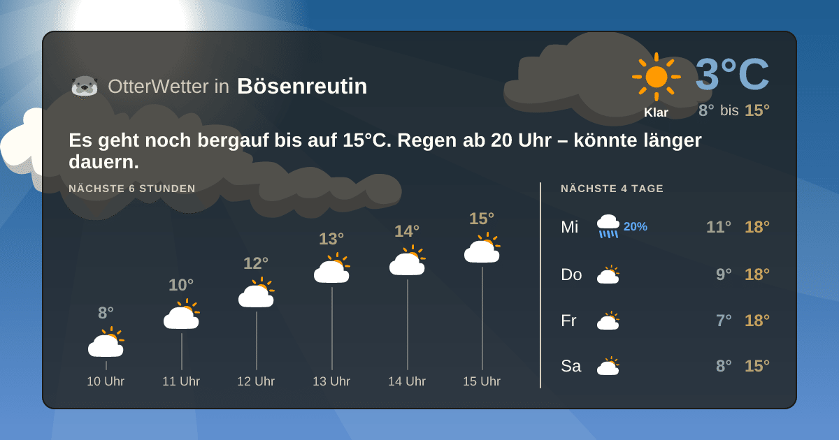OtterWetter-Widget Bösenreutin