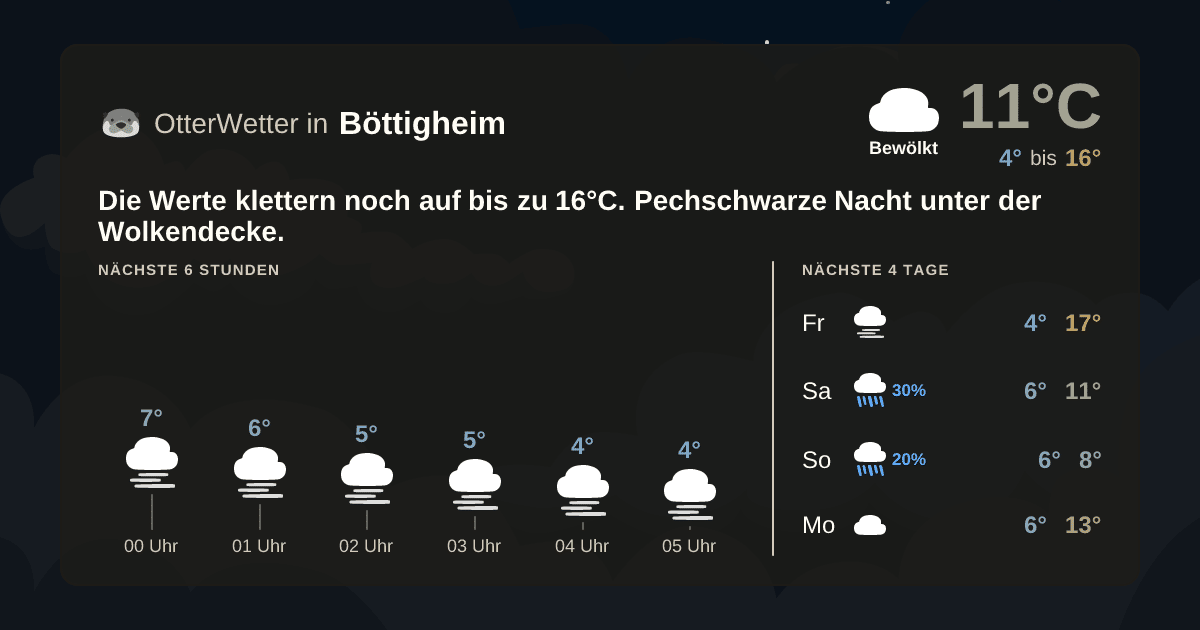 Widget-Vorschau für Böttigheim Wetter-Widget-Vorschau mit Vorhersagedaten für Böttigheim
