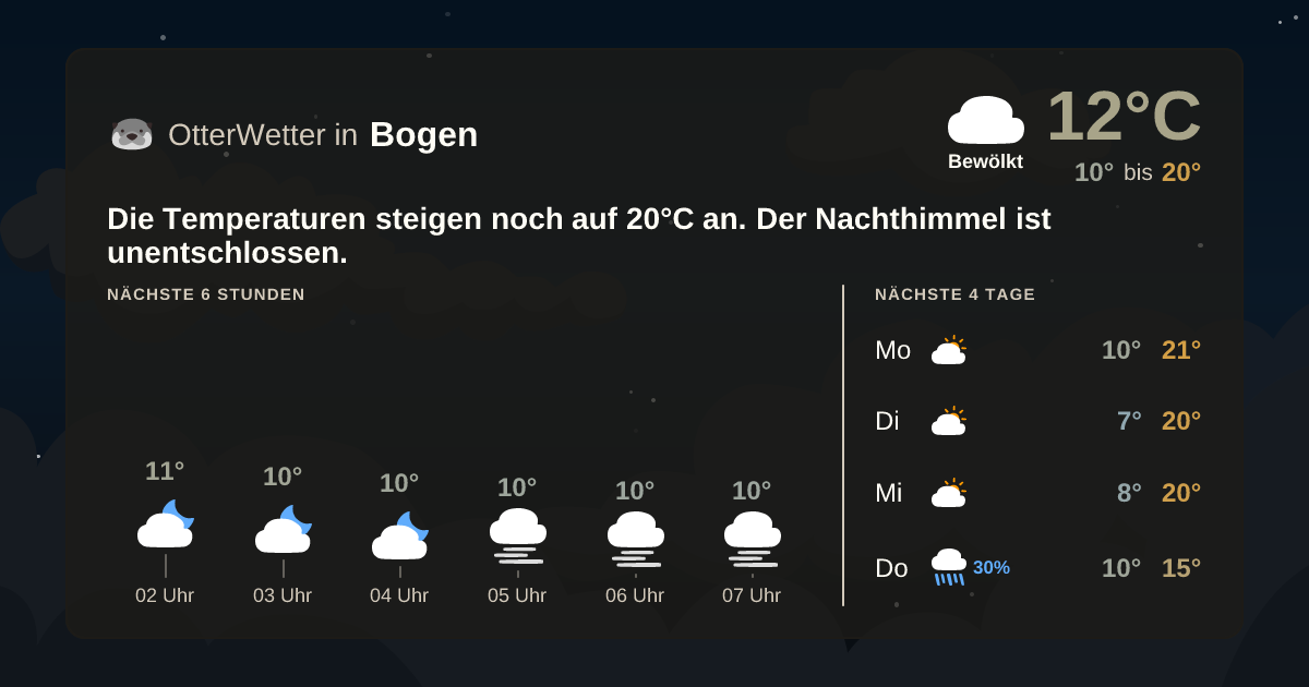 Wetter-Widget-Vorschau mit Vorhersagedaten für Bogen