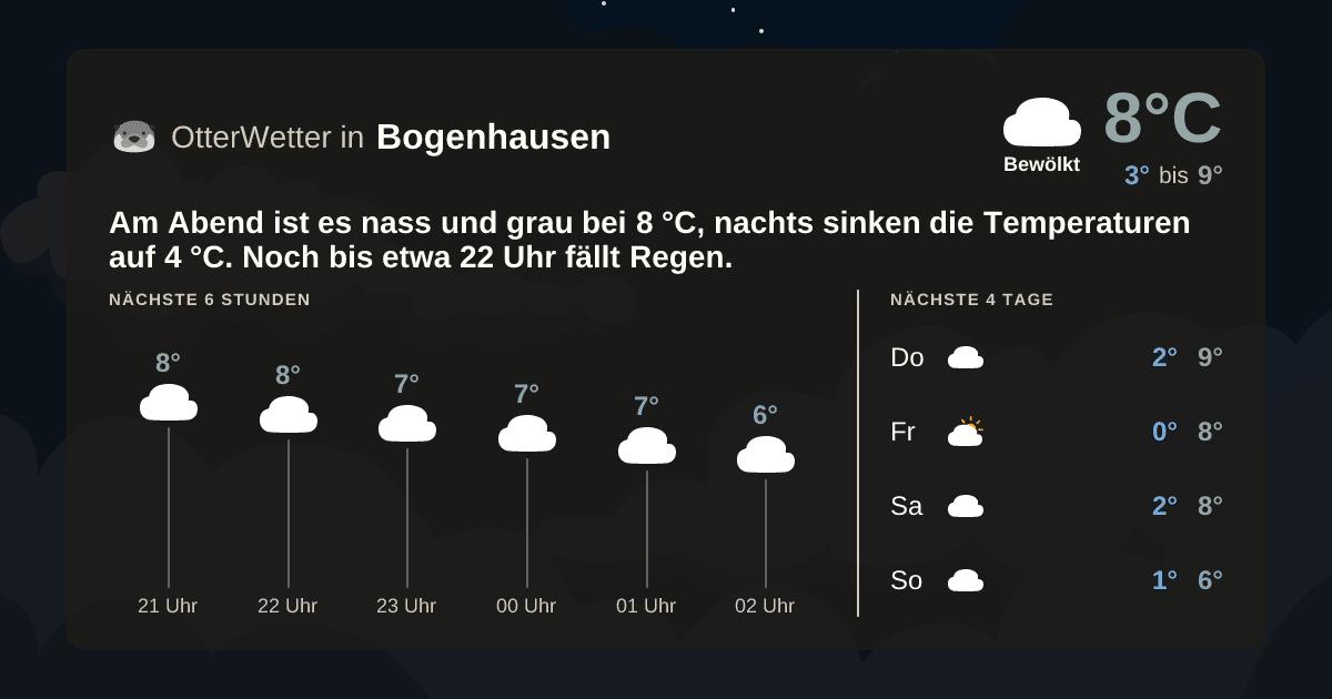 OtterWetter-Widget Bogenhausen