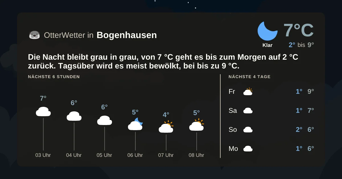 Widget-Vorschau für Bogenhausen Wetter-Widget-Vorschau mit Vorhersagedaten für Bogenhausen