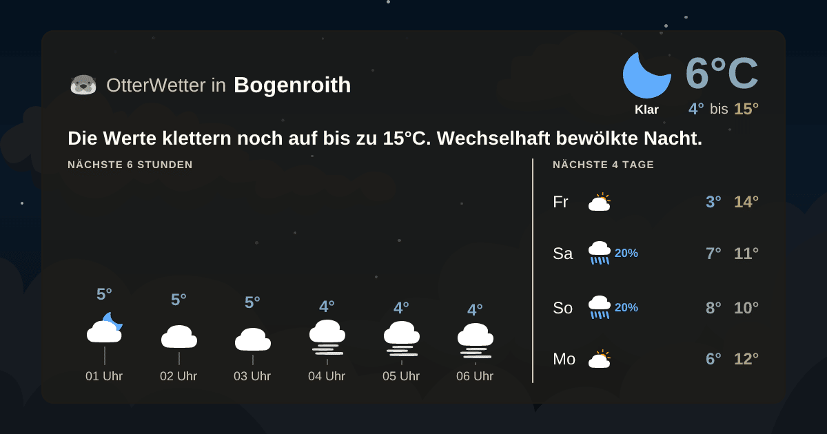 Wetter-Widget-Vorschau mit Vorhersagedaten für Bogenroith