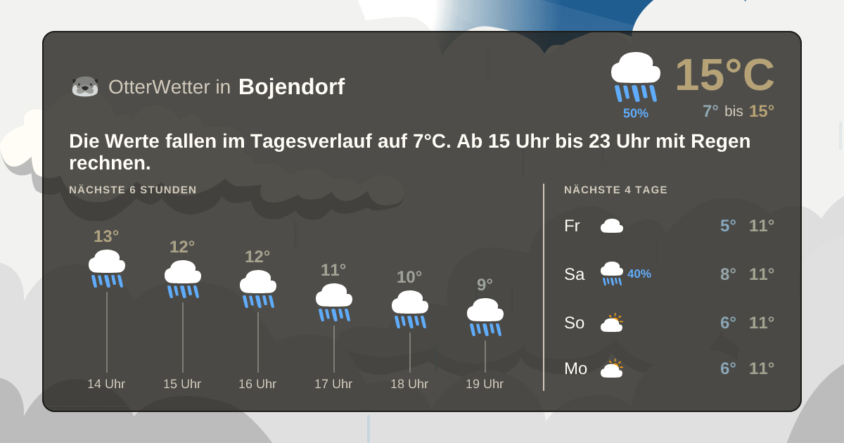 OtterWetter-Widget Bojendorf