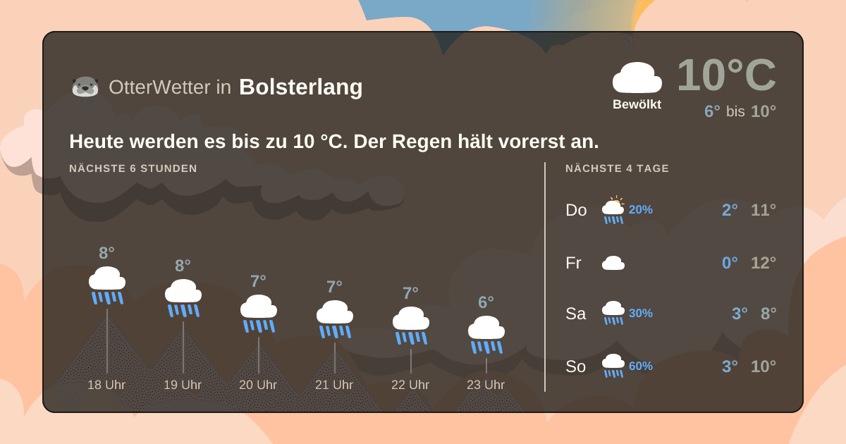 OtterWetter-Widget Bolsterlang