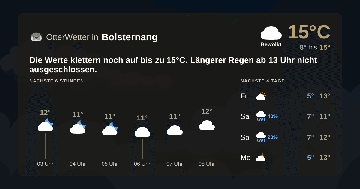OtterWetter-Widget Bolsternang