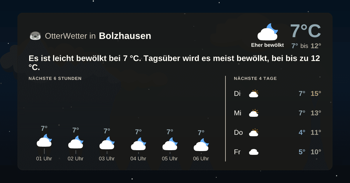 OtterWetter-Widget Bolzhausen