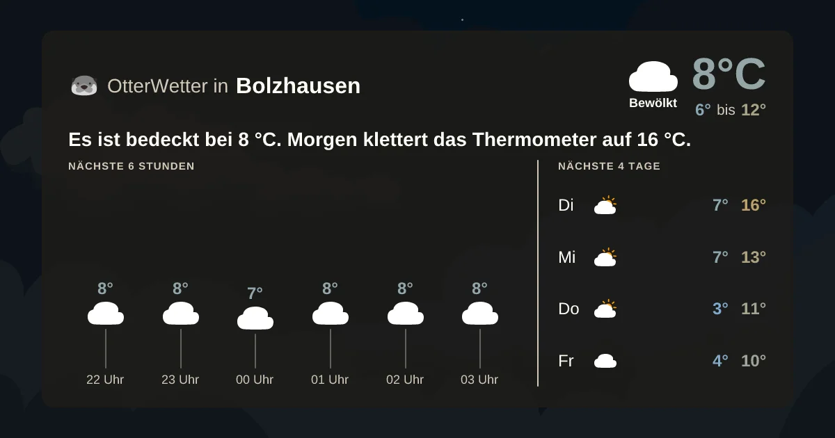 Widget-Vorschau für Bolzhausen Wetter-Widget-Vorschau mit Vorhersagedaten für Bolzhausen