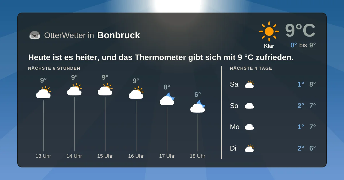 Widget-Vorschau für Bonbruck Wetter-Widget-Vorschau mit Vorhersagedaten für Bonbruck