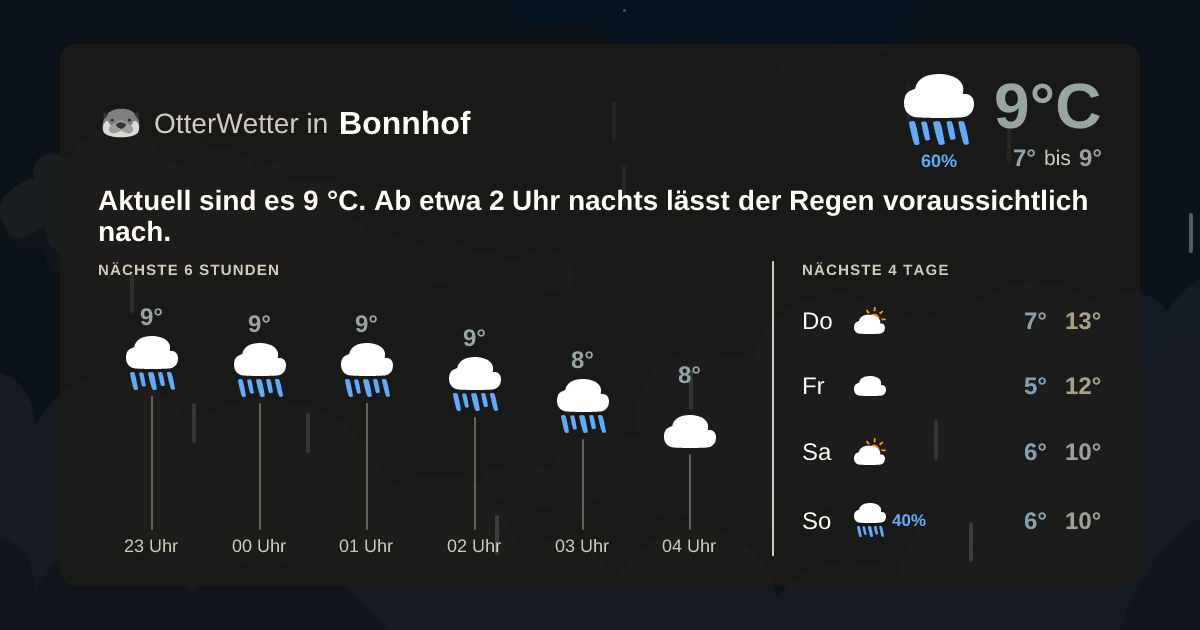 Widget-Vorschau für Bonnhof Wetter-Widget-Vorschau mit Vorhersagedaten für Bonnhof