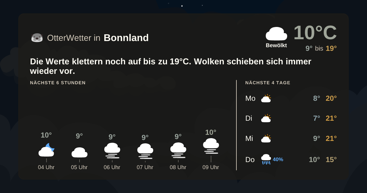 Widget-Vorschau für Bonnland Wetter-Widget-Vorschau mit Vorhersagedaten für Bonnland