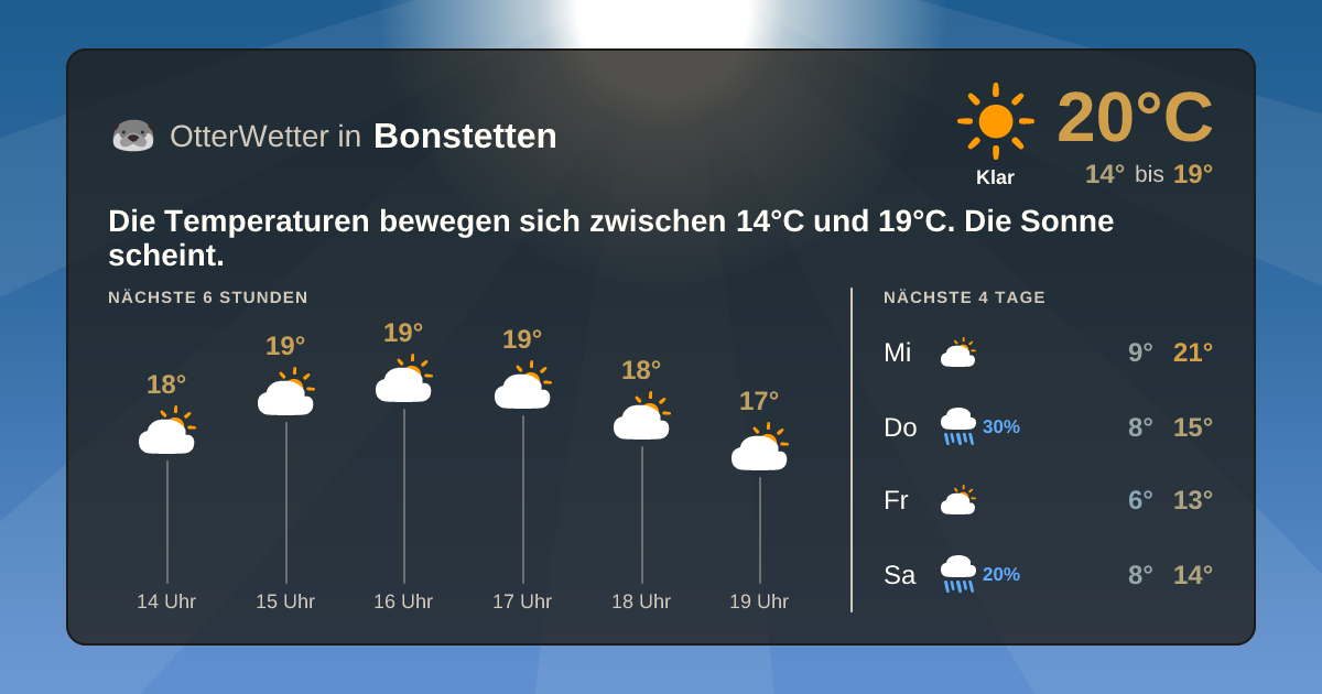 OtterWetter-Widget Bonstetten