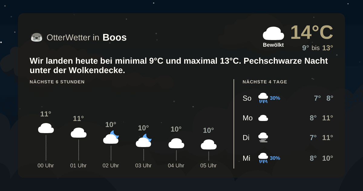 Widget-Vorschau für Boos Wetter-Widget-Vorschau mit Vorhersagedaten für Boos
