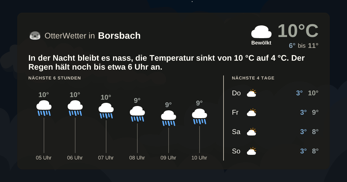 Widget-Vorschau für Borsbach Wetter-Widget-Vorschau mit Vorhersagedaten für Borsbach