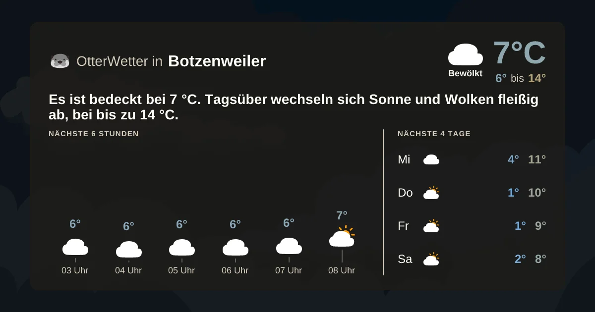 Wetter-Widget-Vorschau mit Vorhersagedaten für Botzenweiler