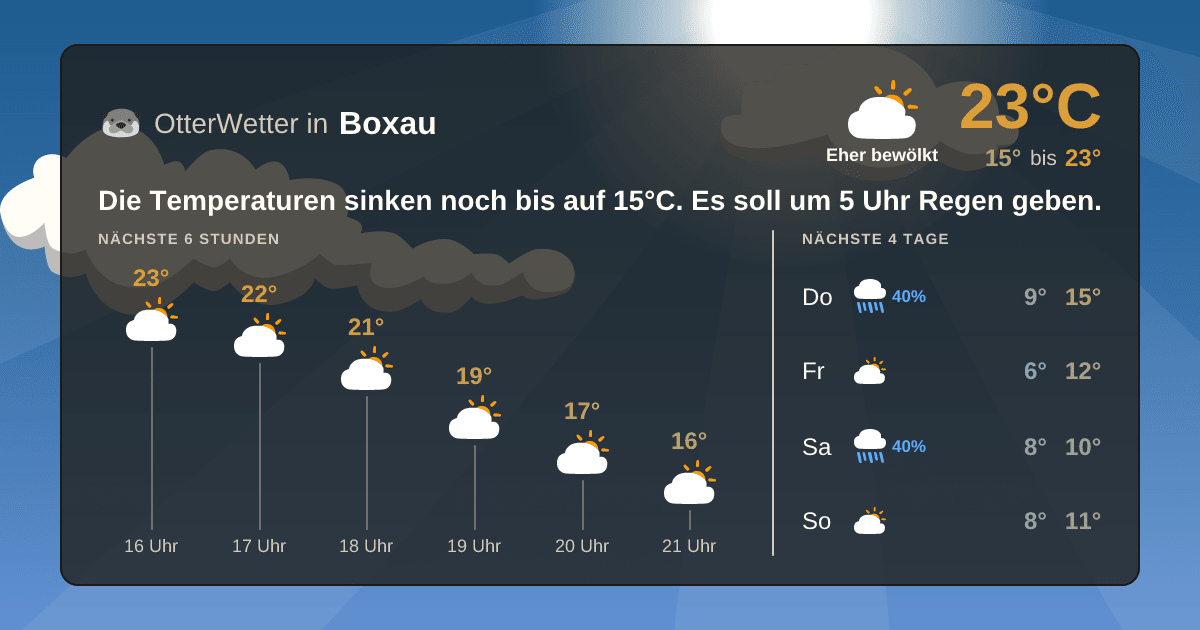 OtterWetter-Widget Boxau