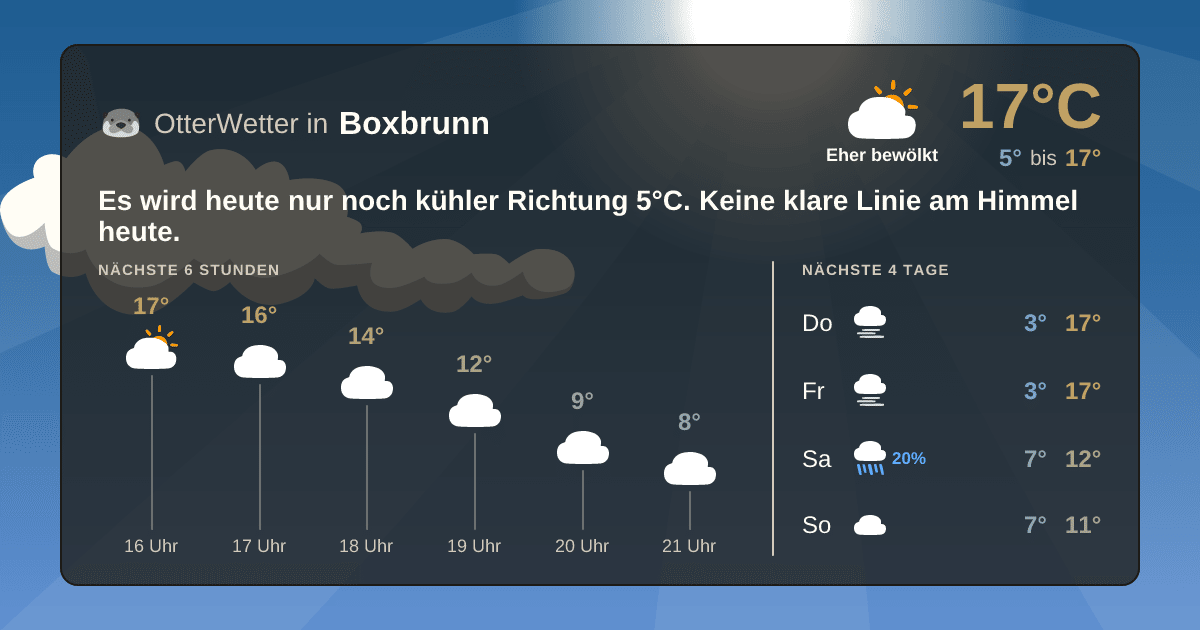 Wetter-Widget-Vorschau mit Vorhersagedaten für Boxbrunn