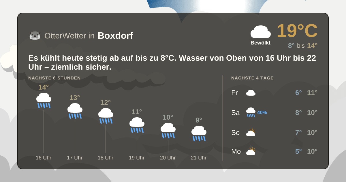 OtterWetter-Widget Boxdorf