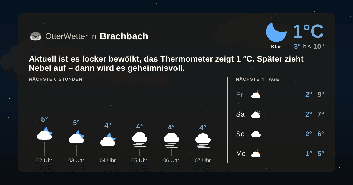 Wetter-Widget-Vorschau mit Vorhersagedaten für Brachbach