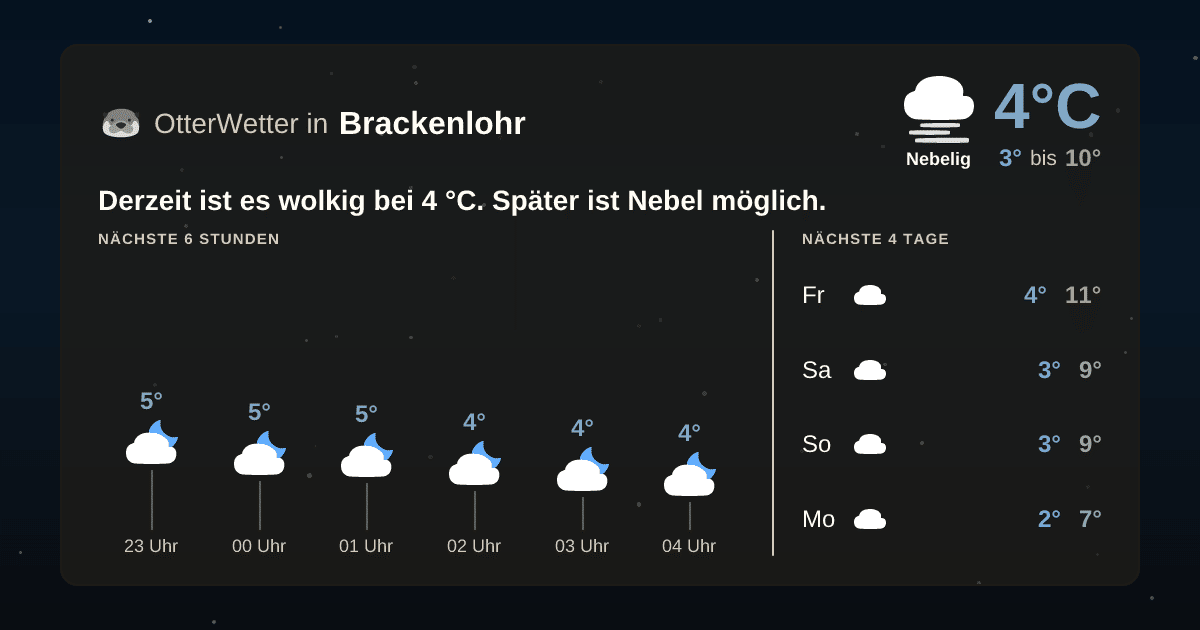 OtterWetter-Widget Brackenlohr