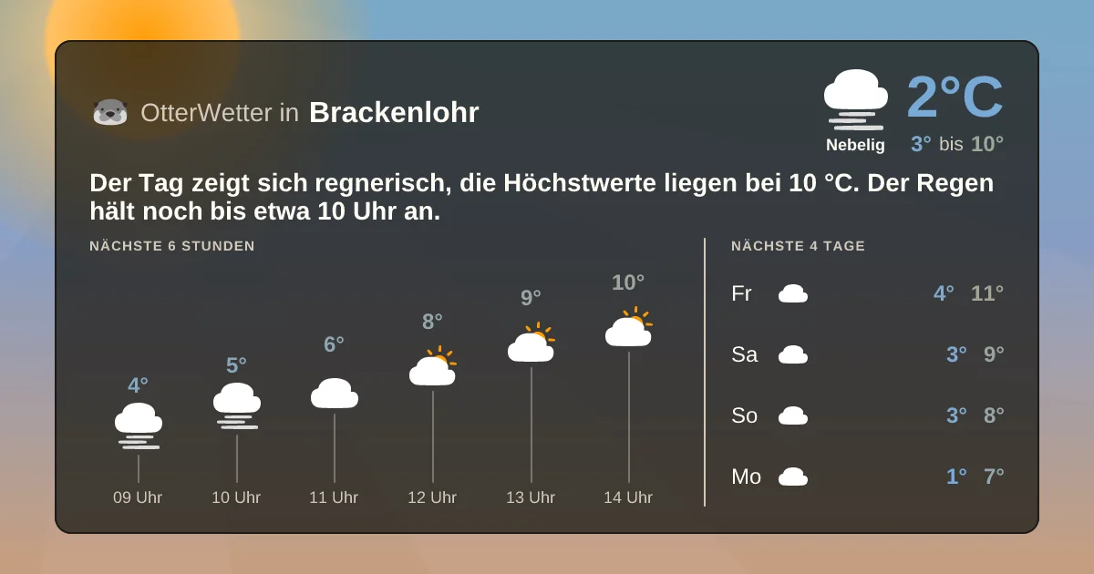 Widget-Vorschau für Brackenlohr Wetter-Widget-Vorschau mit Vorhersagedaten für Brackenlohr