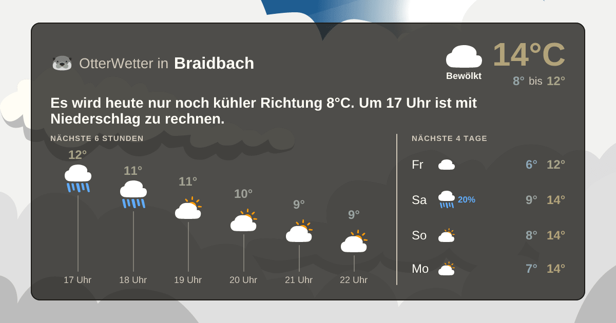 OtterWetter-Widget Braidbach