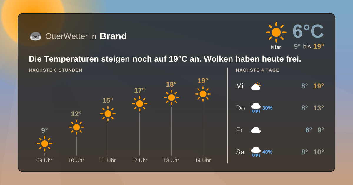 Widget-Vorschau für Brand Wetter-Widget-Vorschau mit Vorhersagedaten für Brand