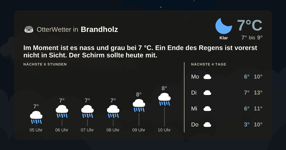 OtterWetter-Widget Brandholz