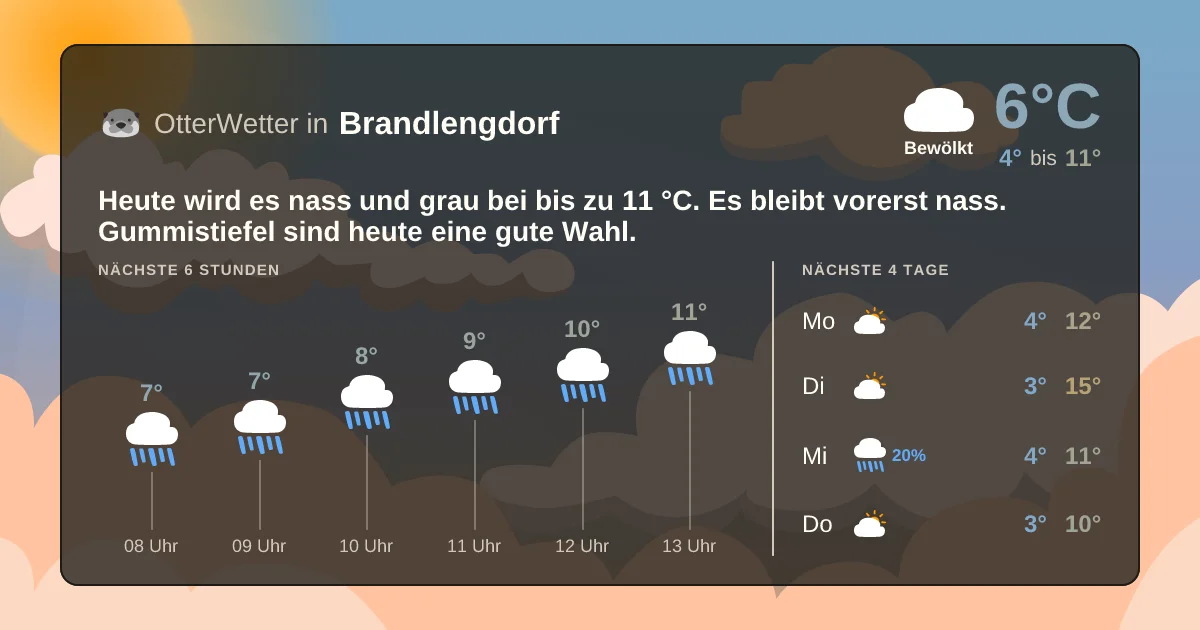 Wetter-Widget-Vorschau mit Vorhersagedaten für Brandlengdorf