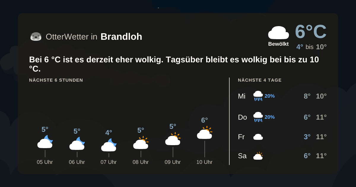 OtterWetter-Widget Brandloh