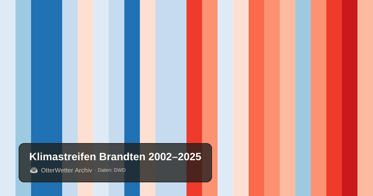 Klimastreifen Brandten: Jahresmitteltemperaturen von blau (kühler) bis rot (wärmer)