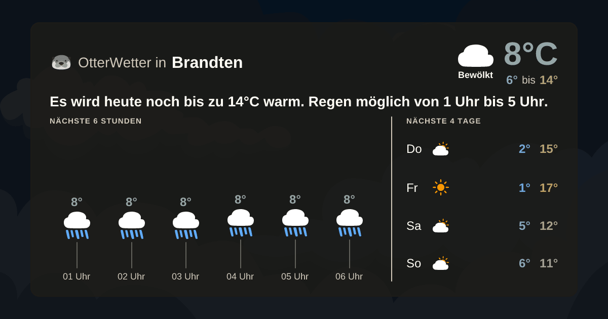 Widget-Vorschau für Brandten Wetter-Widget-Vorschau mit Vorhersagedaten für Brandten