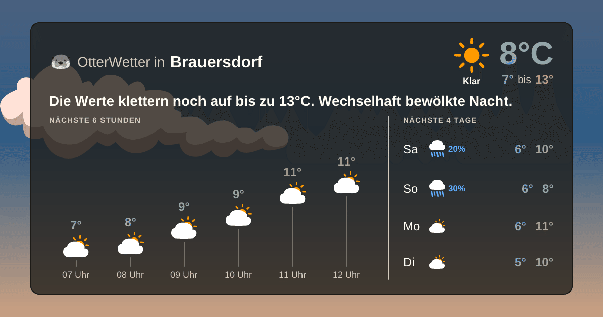Widget-Vorschau für Brauersdorf Wetter-Widget-Vorschau mit Vorhersagedaten für Brauersdorf