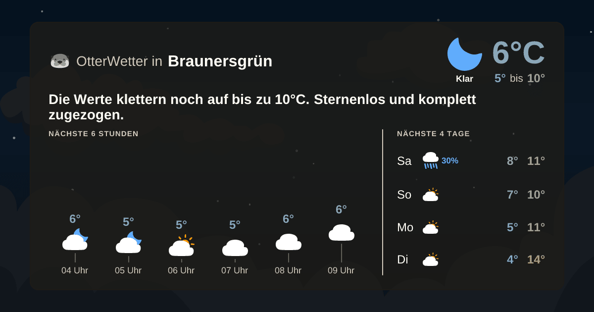 Widget-Vorschau für Braunersgrün Wetter-Widget-Vorschau mit Vorhersagedaten für Braunersgrün