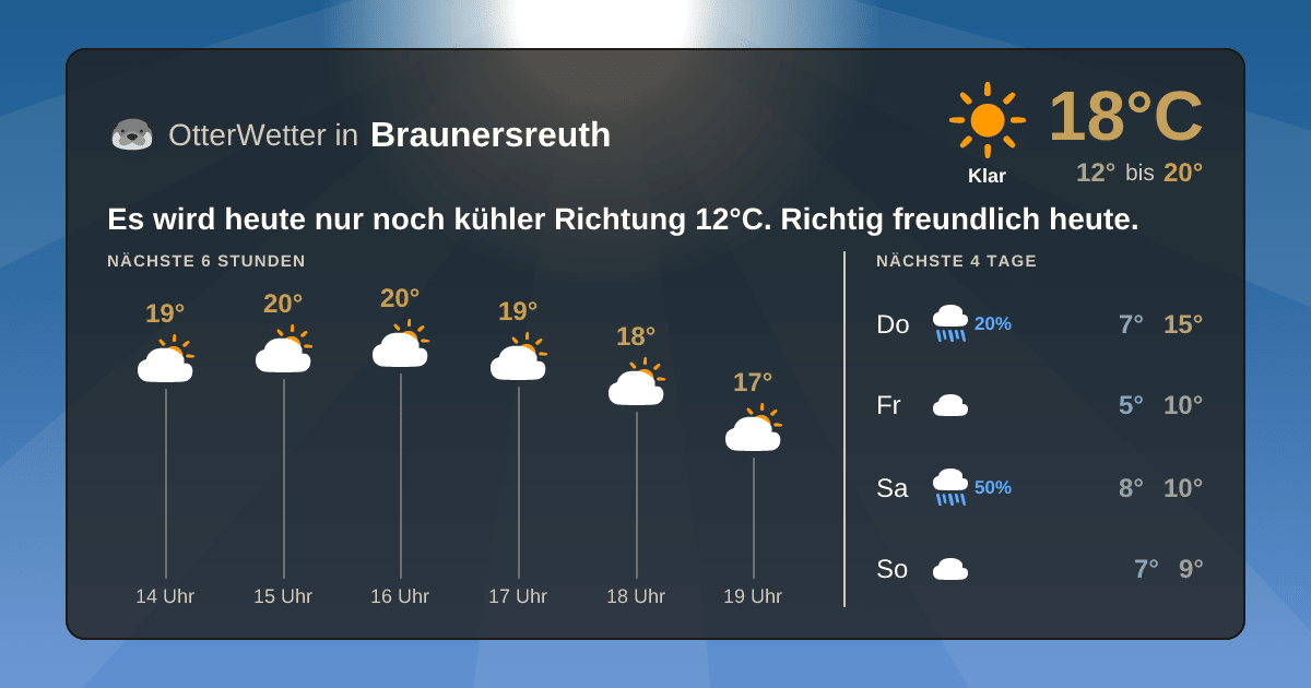 OtterWetter-Widget Braunersreuth