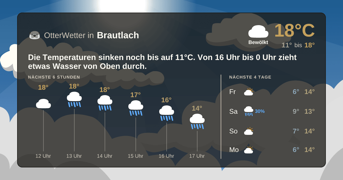 OtterWetter-Widget Brautlach