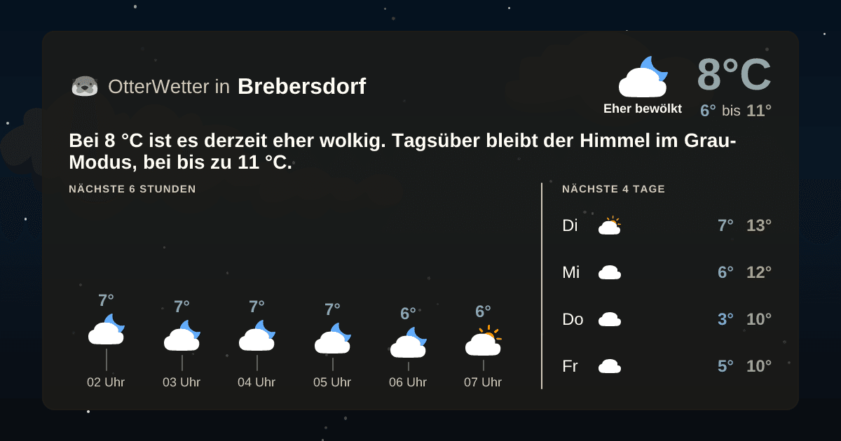 Widget-Vorschau für Brebersdorf Wetter-Widget-Vorschau mit Vorhersagedaten für Brebersdorf