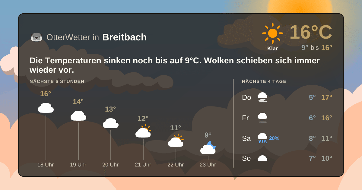 Widget-Vorschau für Breitbach Wetter-Widget-Vorschau mit Vorhersagedaten für Breitbach