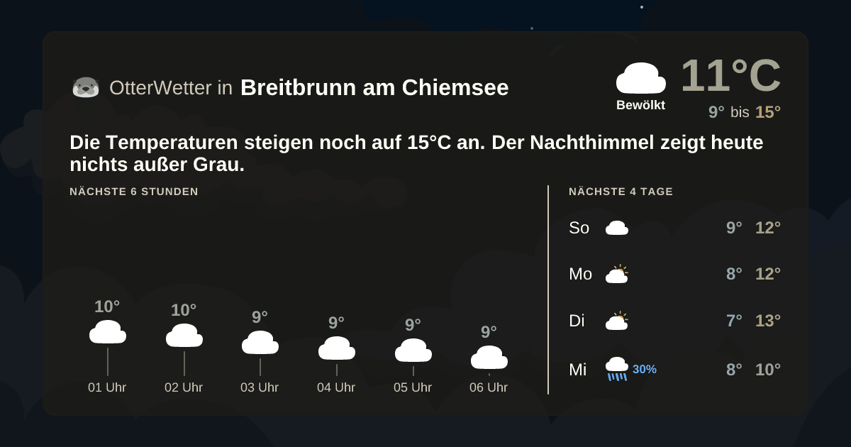 Wetter-Widget-Vorschau mit Vorhersagedaten für Breitbrunn am Chiemsee