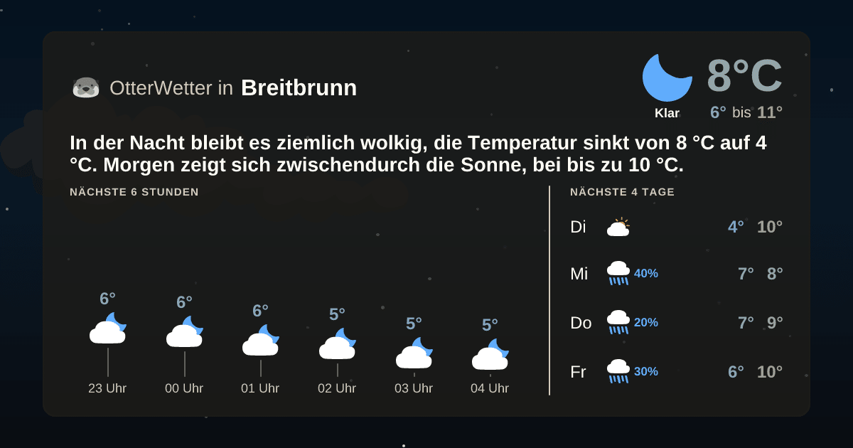 OtterWetter-Widget Breitbrunn