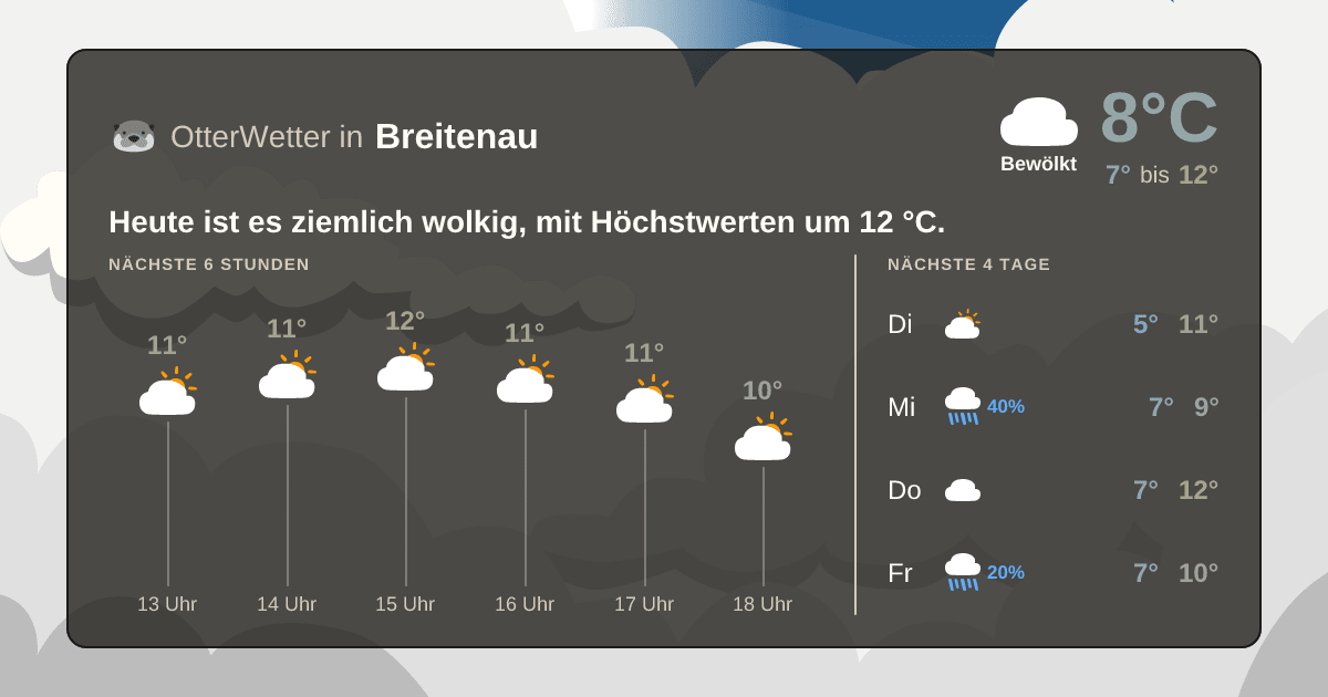 Widget-Vorschau für Breitenau Wetter-Widget-Vorschau mit Vorhersagedaten für Breitenau
