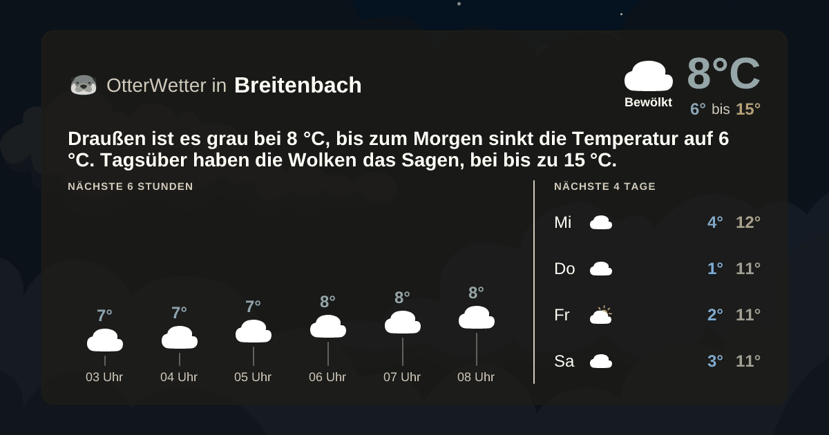 OtterWetter-Widget Breitenbach