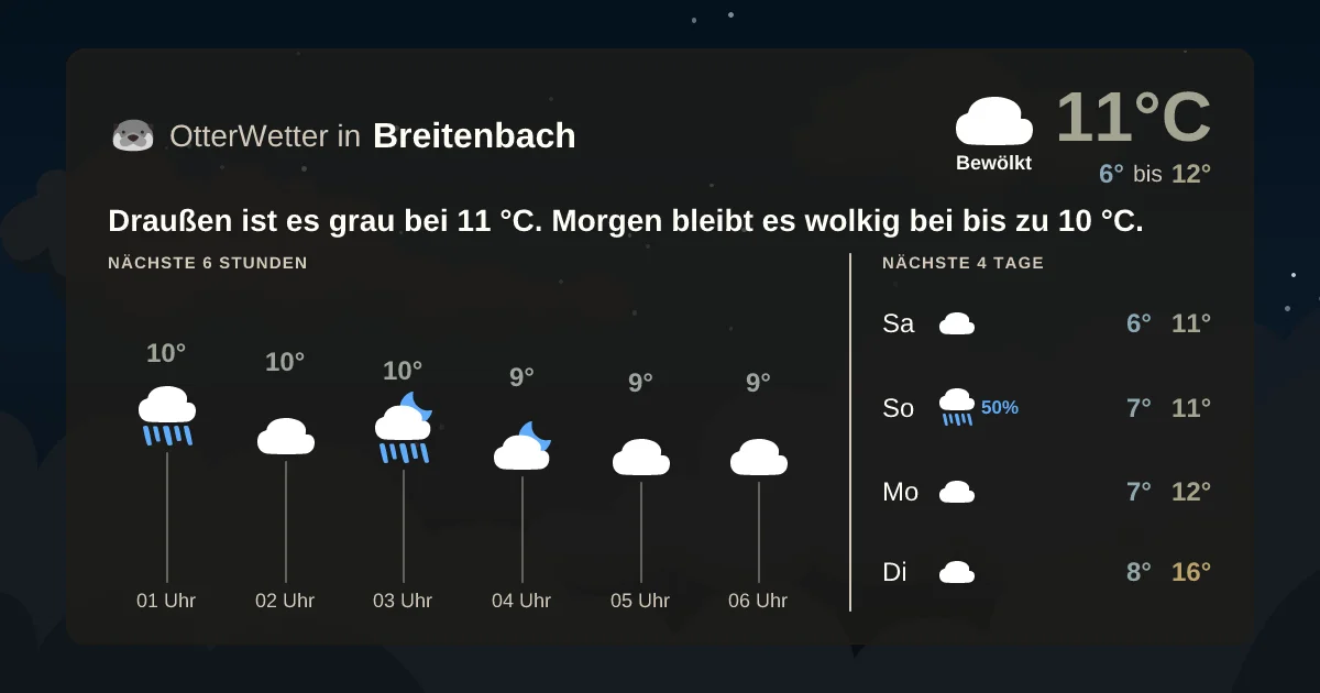 Widget-Vorschau für Breitenbach Wetter-Widget-Vorschau mit Vorhersagedaten für Breitenbach