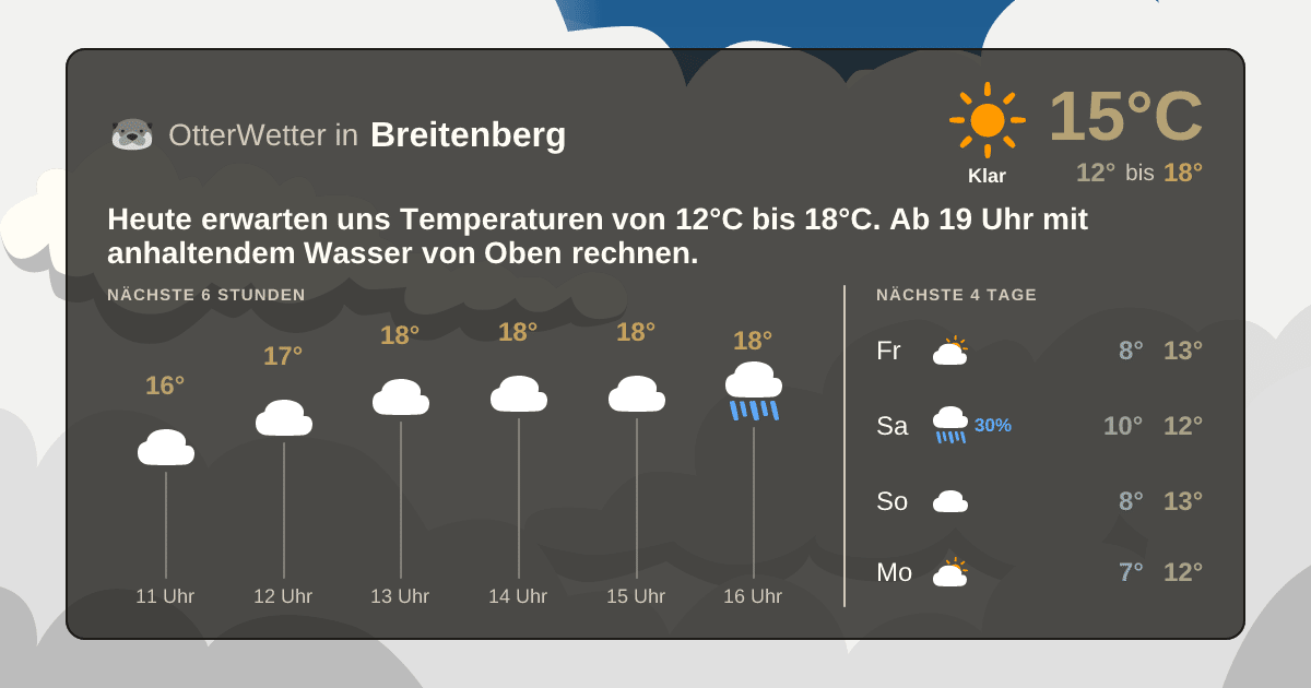 Widget-Vorschau für Breitenberg Wetter-Widget-Vorschau mit Vorhersagedaten für Breitenberg