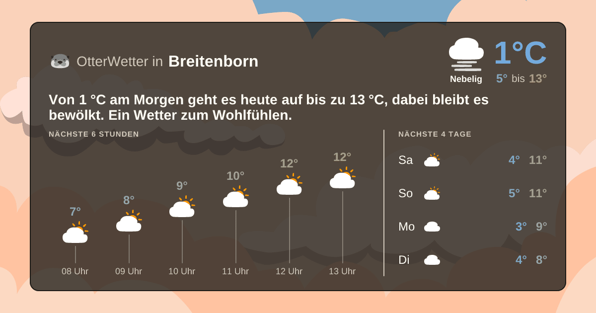OtterWetter-Widget Breitenborn
