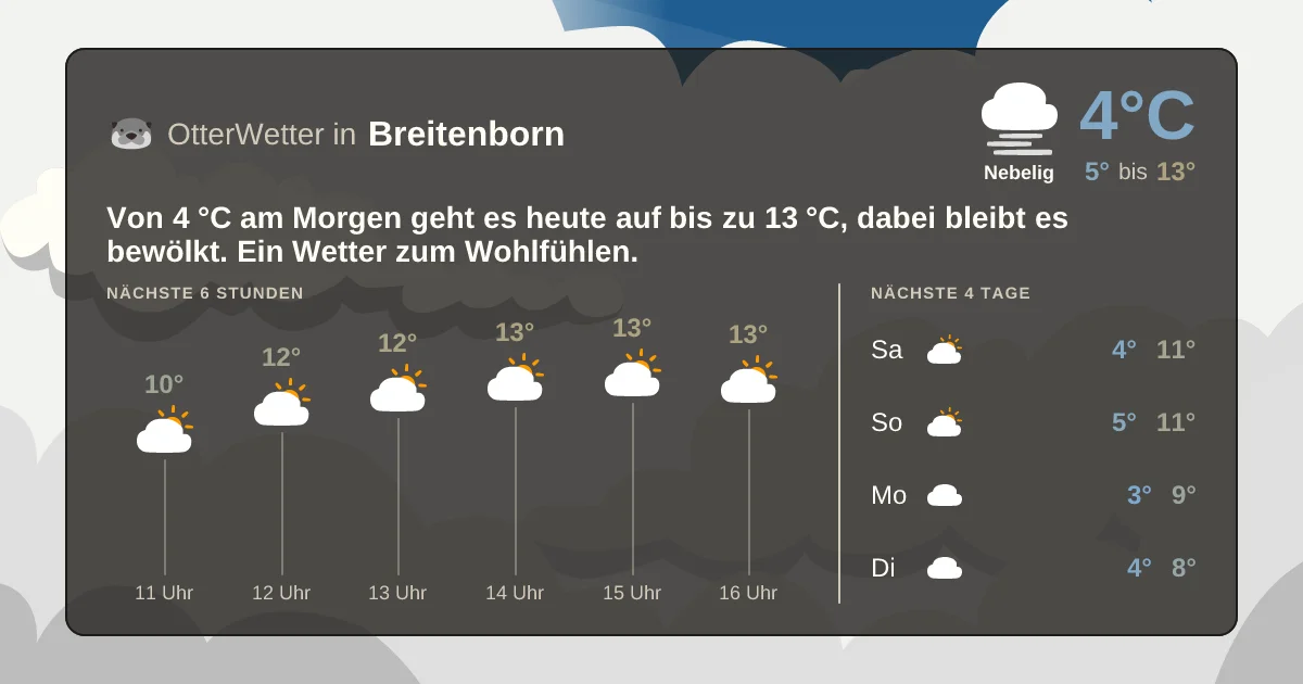 Widget-Vorschau für Breitenborn Wetter-Widget-Vorschau mit Vorhersagedaten für Breitenborn