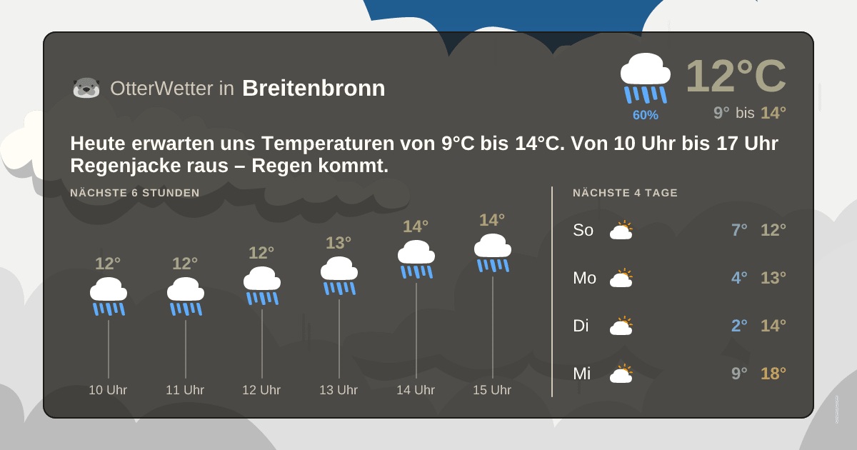 Wetter-Widget-Vorschau mit Vorhersagedaten für Breitenbronn