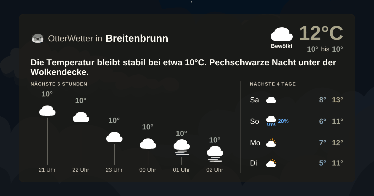 OtterWetter-Widget Breitenbrunn