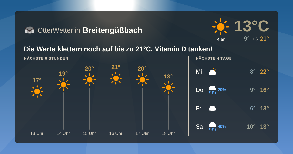 Widget-Vorschau für Breitengüßbach Wetter-Widget-Vorschau mit Vorhersagedaten für Breitengüßbach