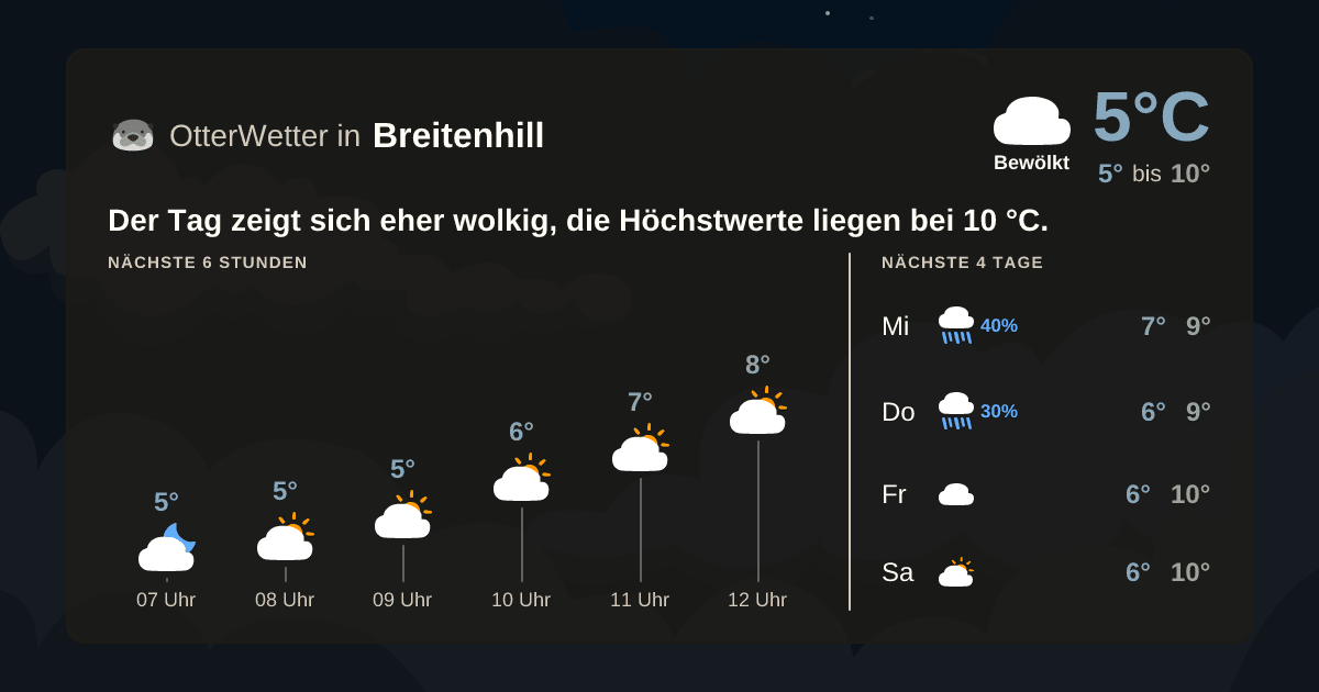 Widget-Vorschau für Breitenhill Wetter-Widget-Vorschau mit Vorhersagedaten für Breitenhill
